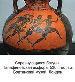 Доклад: Спорт в Древнем мире и в современное время